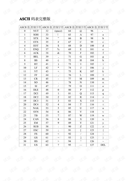 ASCII 码表-完整版