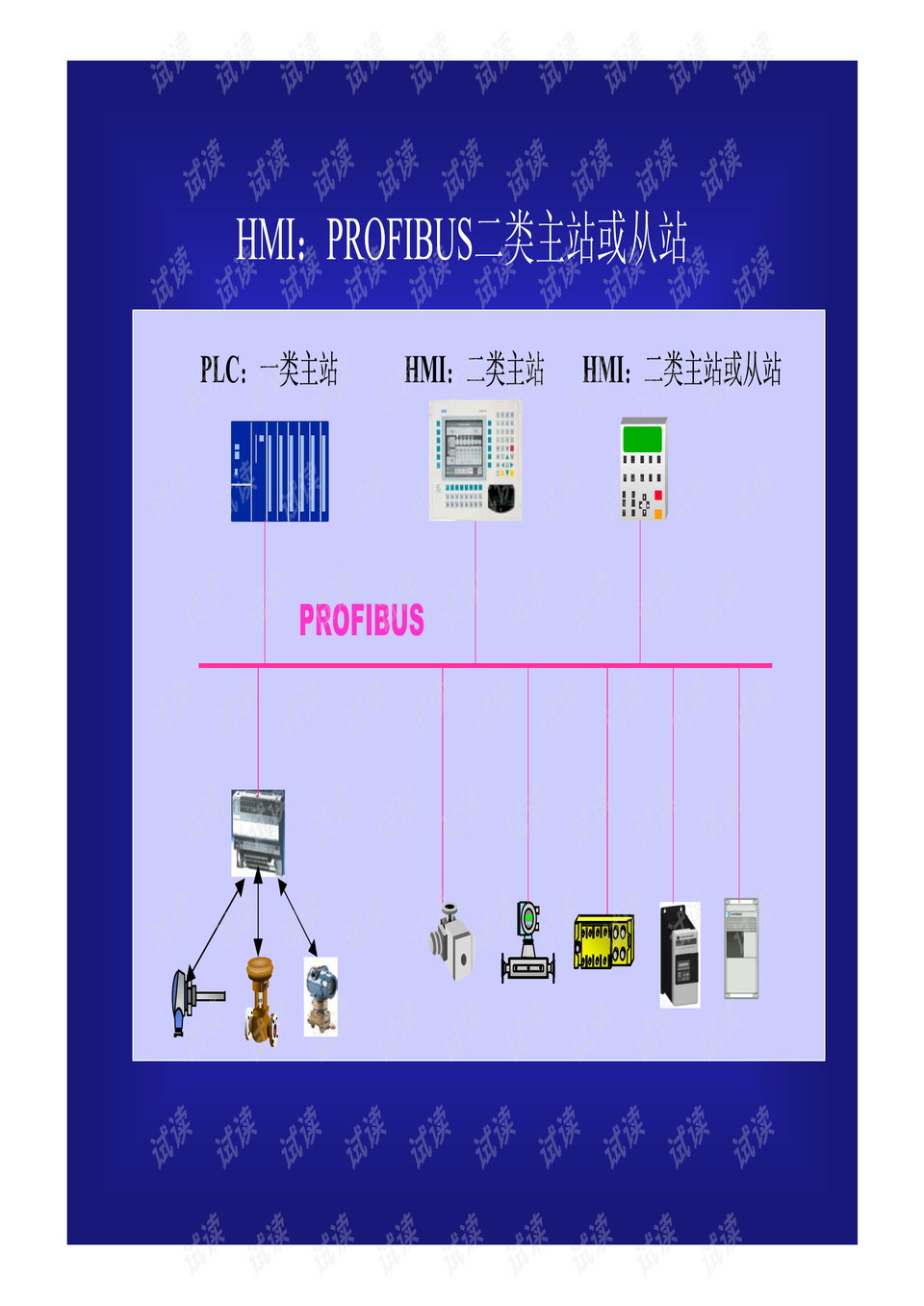 现场总线profibus