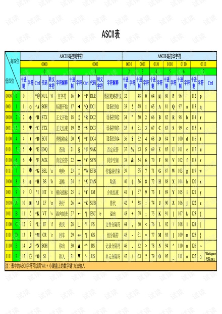 ASCII码高清PDF（黑白+彩色，适合打印）_仅允许使用ASCII可打印字符资源-CSDN下载