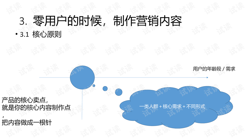 网络销售工作内容 0005-c96a1eff158f5a0413047c6459ff7d69_preview-wide.png