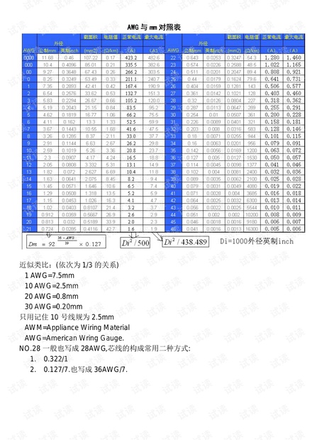 AWG线号大小与电流对照表