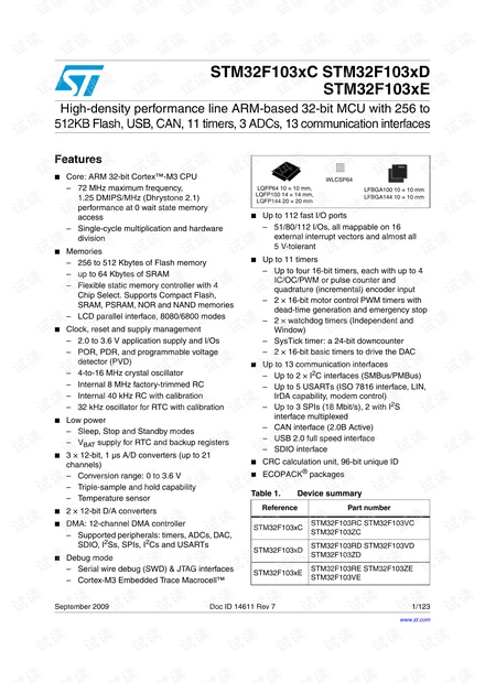 2-STM32F103xCDE_数据手册-英文