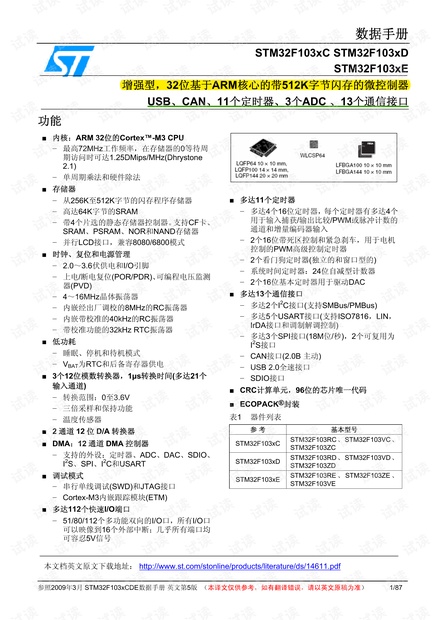 STM32F103xCDE_数据手册-中文