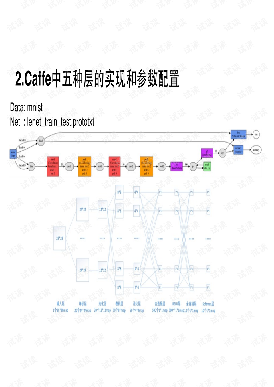 深度学习框架Caffe零基础入门总览