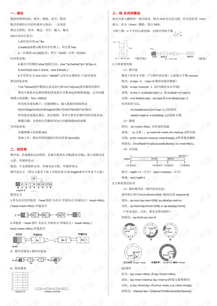 天勤考研高分笔记 个人笔记