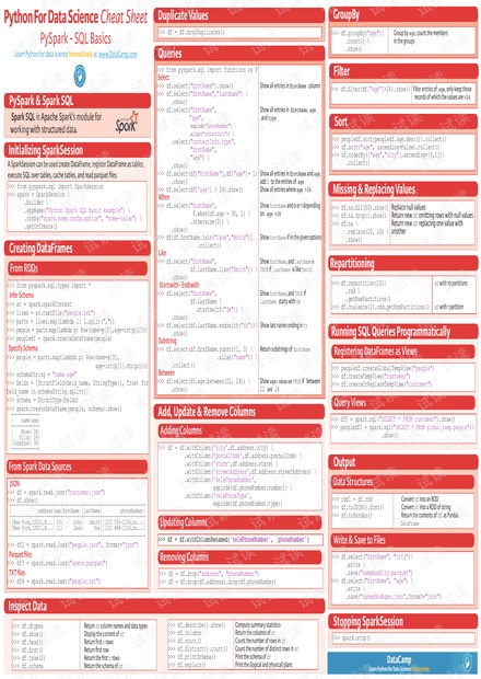 Python For Data Science Cheat Sheet PySpark - SQL Basics