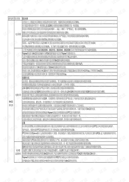 华为技术_电容选型