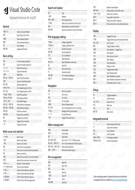 MicroSoft Visual Code for Mac 快捷键表