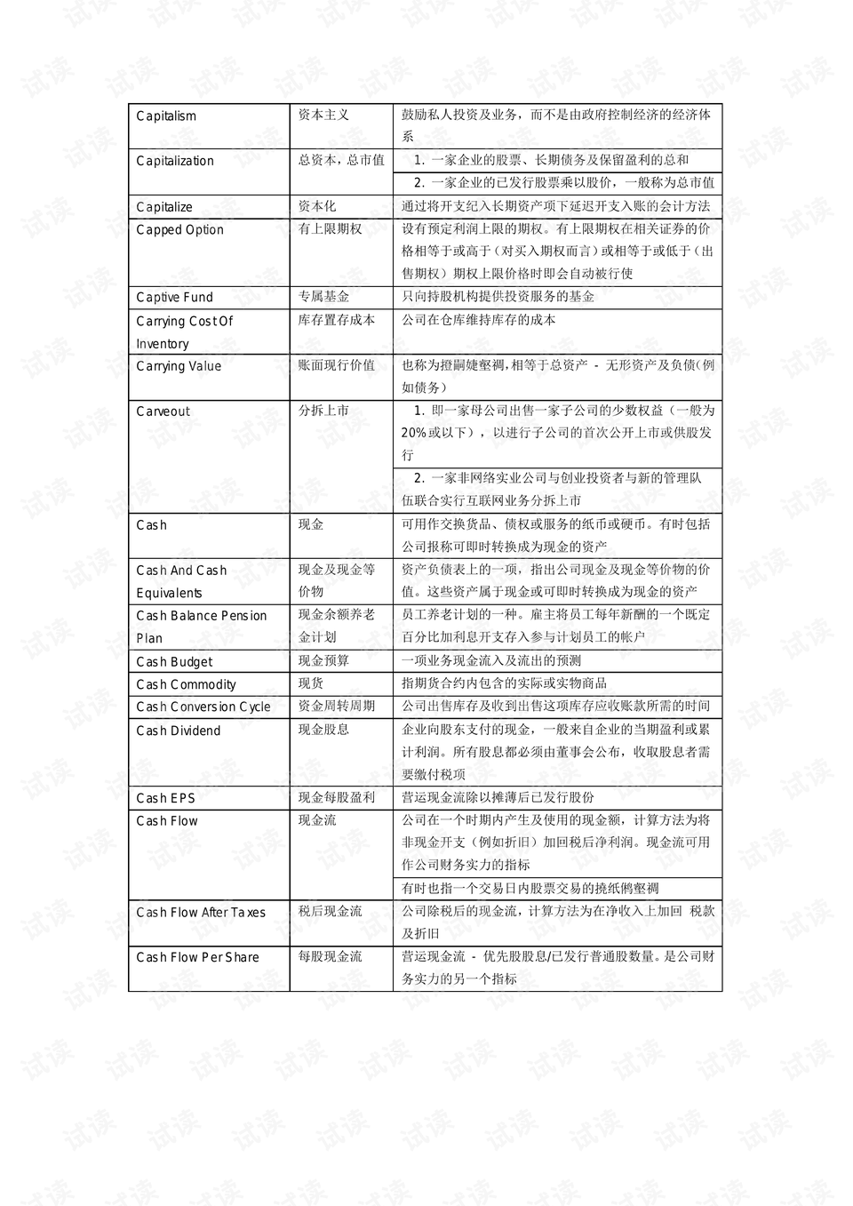 高盛金融英汉辞典：专业术语详解- CSDN文库