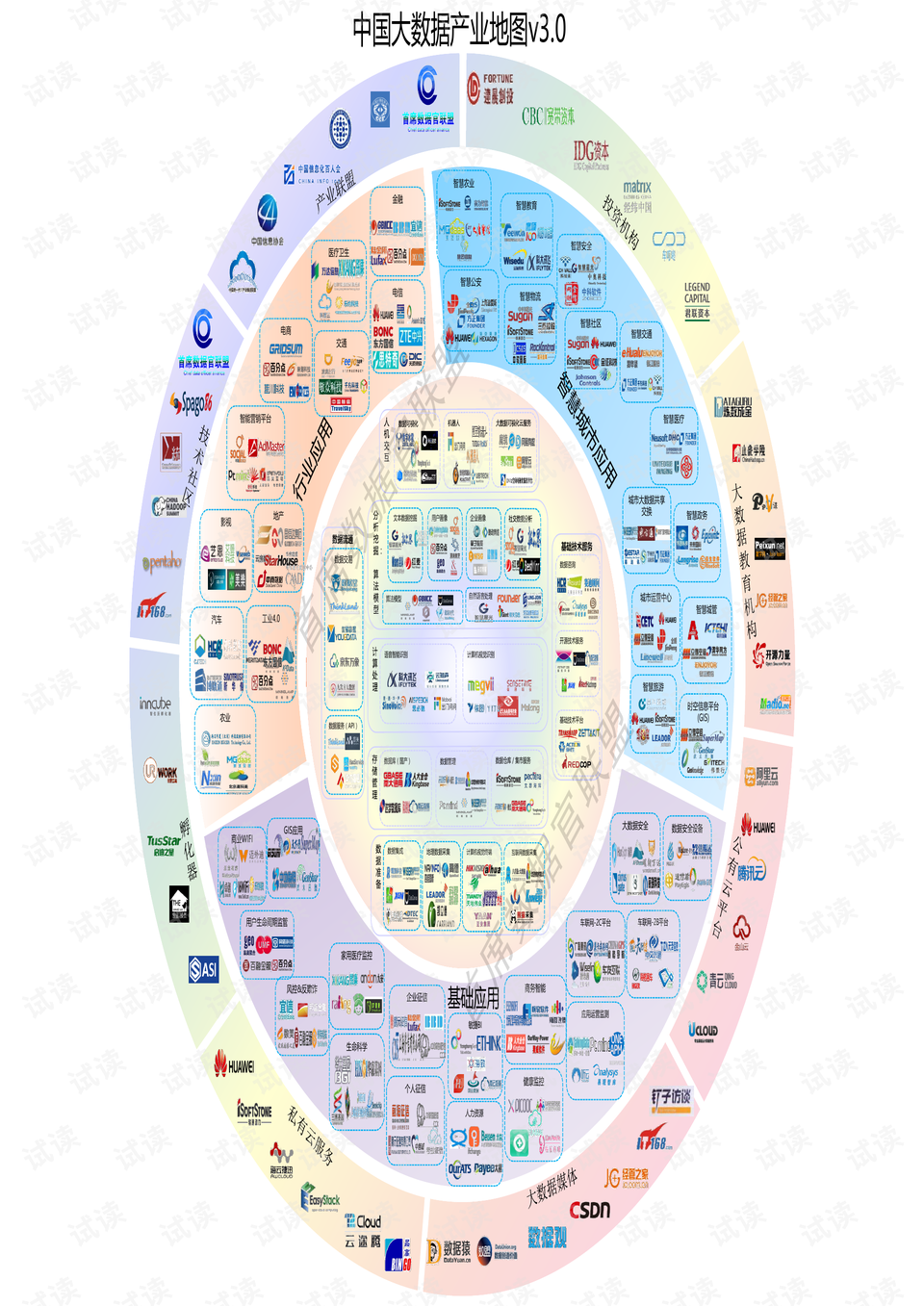 中国大数据产业地图v3.