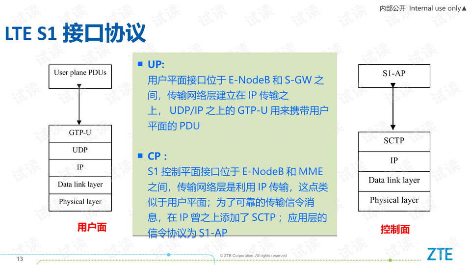 lte有哪些关键技术,LTE有哪些关键技术