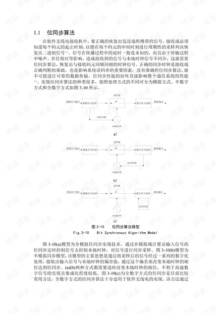 基于Gardner位定时同步算法