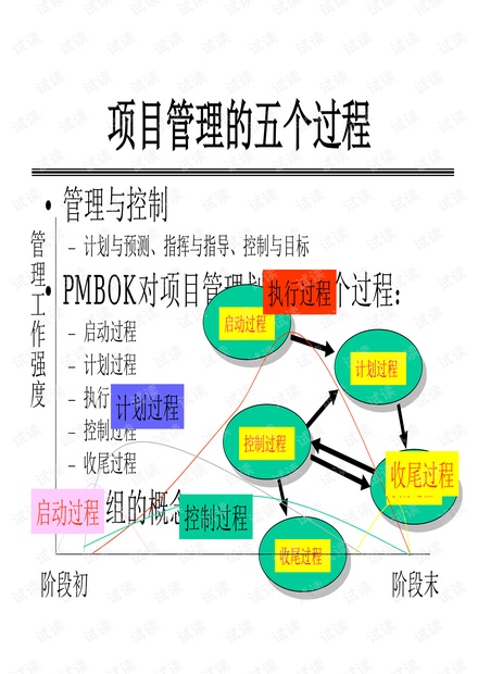 项目管理五大过程详解与流程图表 - CSDN文库