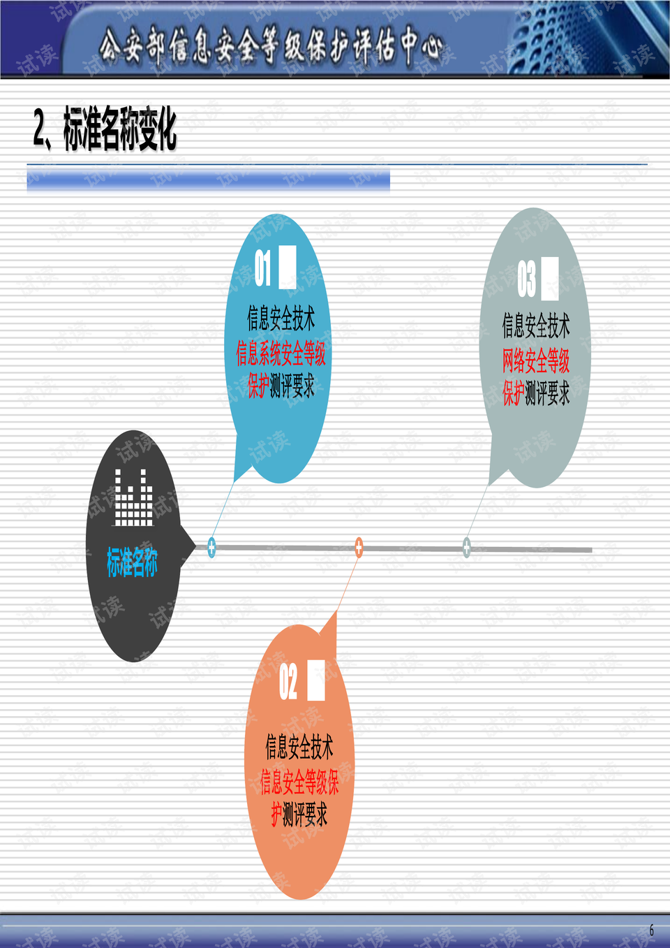什么是网络信息安全规范 0006-09d7aeb6074a234a2033848b50e7fbde_preview.png