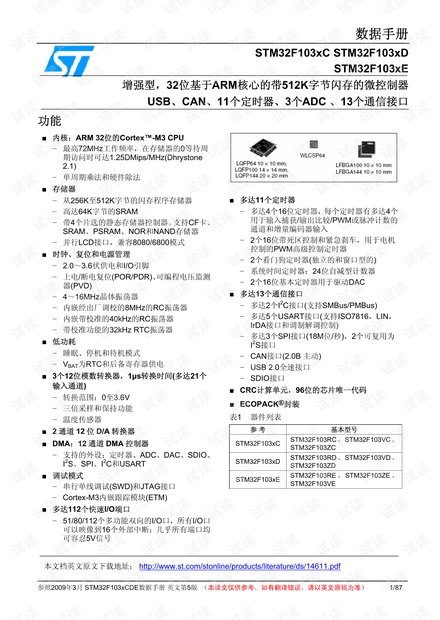 STM32超详细中文数据手册