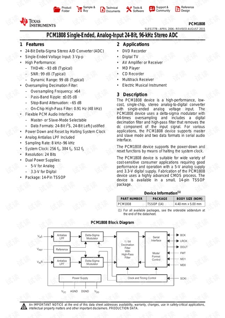 PCM1808 datasheet