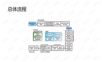 ORB SLAM2 Tracking线程详解