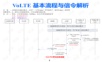 VoLTE基本信令流程解析