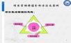 项目管理挣值分析方法及实例