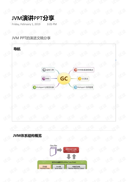 JVM演讲PPT分享