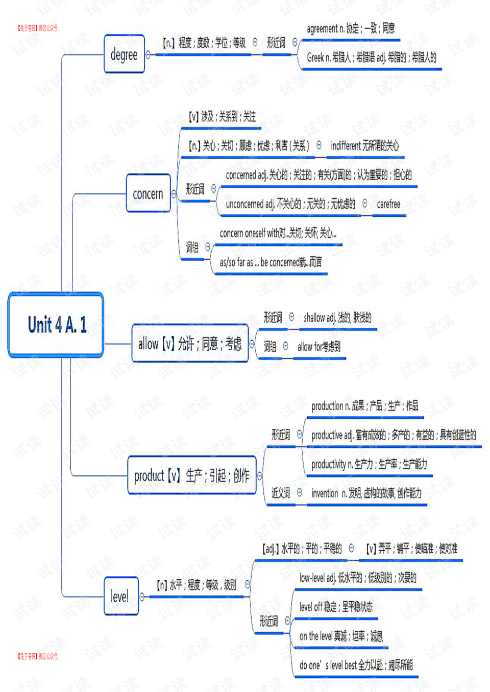 恋练有词思维导图版,30单元完整版