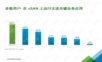 全闪存vSAN关键业务应用参考体系结构与最佳实践