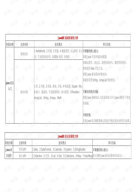 黑马程序员2019最新课表