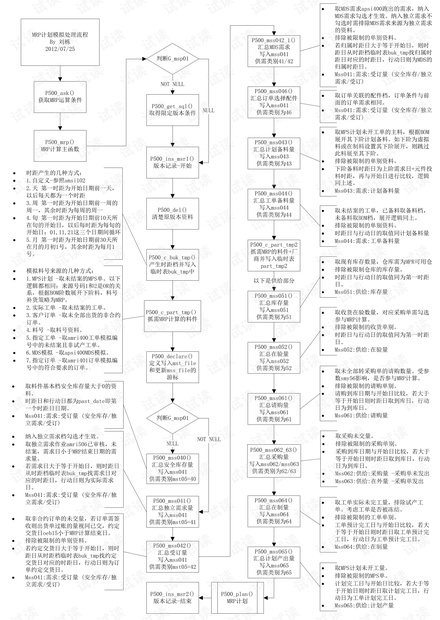 MRP运算逻辑