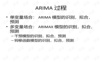常用SAS时间序列分析代码说明