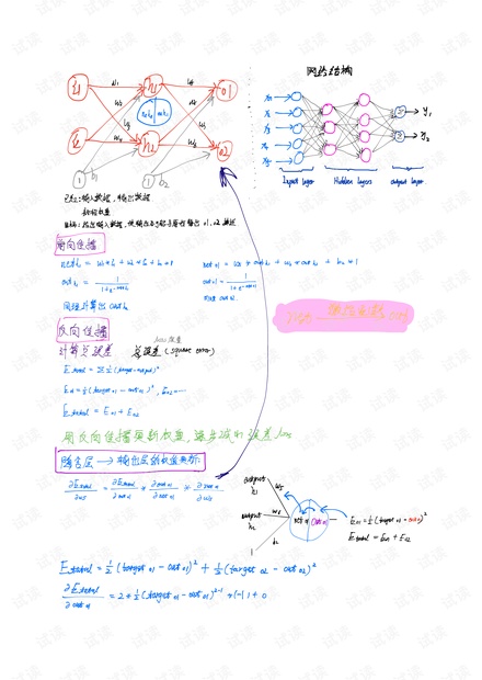 BP神经网络前向&反向传播的手写数学公式推导.pdf