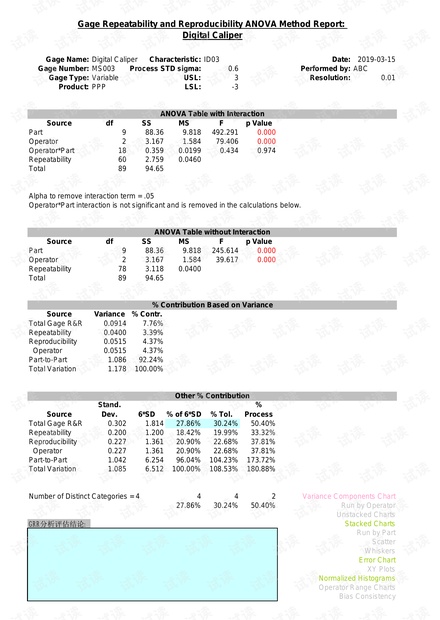 AIAG_GRR分析报告标准参考模板.pdf