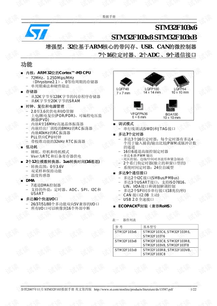 STM32F103数据手册中文.pdf