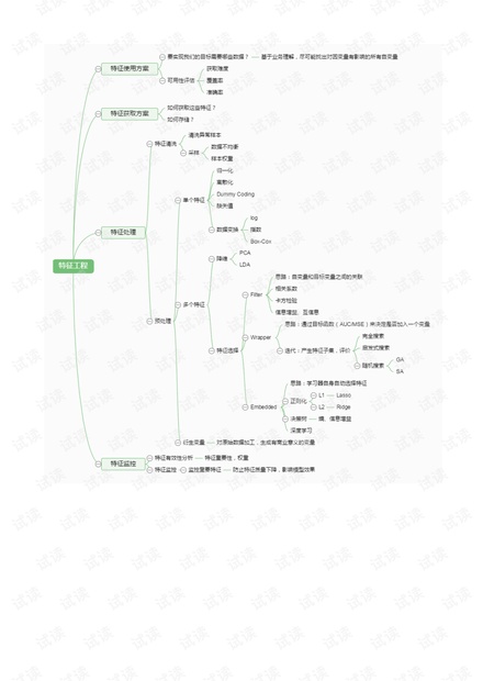 特征工程思维导图