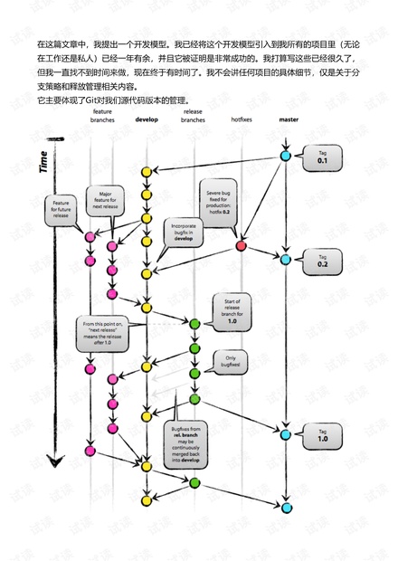 什么是成功的Git分支模型