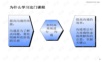 《麦肯锡金字塔写作原理》.ppt