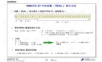 西门子S7-300 400 S7里的实数(REAL)表示方法 .ppt