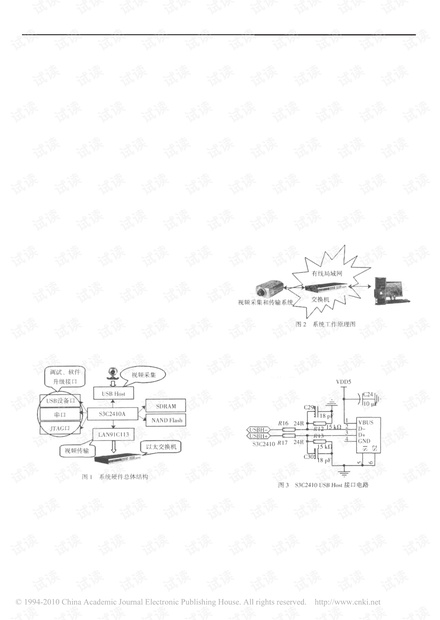 基于S3C2410硬件平台和嵌入式WinCE操作系统的USB视频采集与传输系统的总体设计方案.pdf