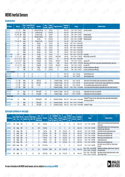 选型表:MEMS惯性传感器.pdf