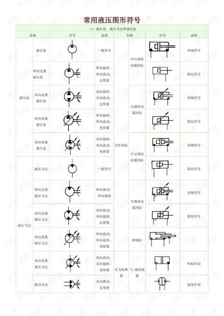 常用液压元件图形符号.pdf