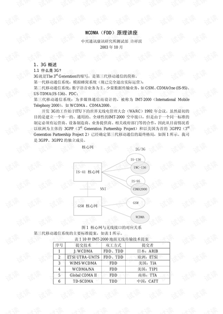 wcdma原理-WCDMA原理简介.pdf