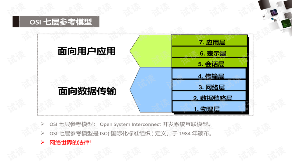 从零开始搞懂网络技术，这份PPT整理秘籍让你事半功倍-第1张图片-正海烽科技 - 领先的只能推广行业，智能制造解决方案提供商