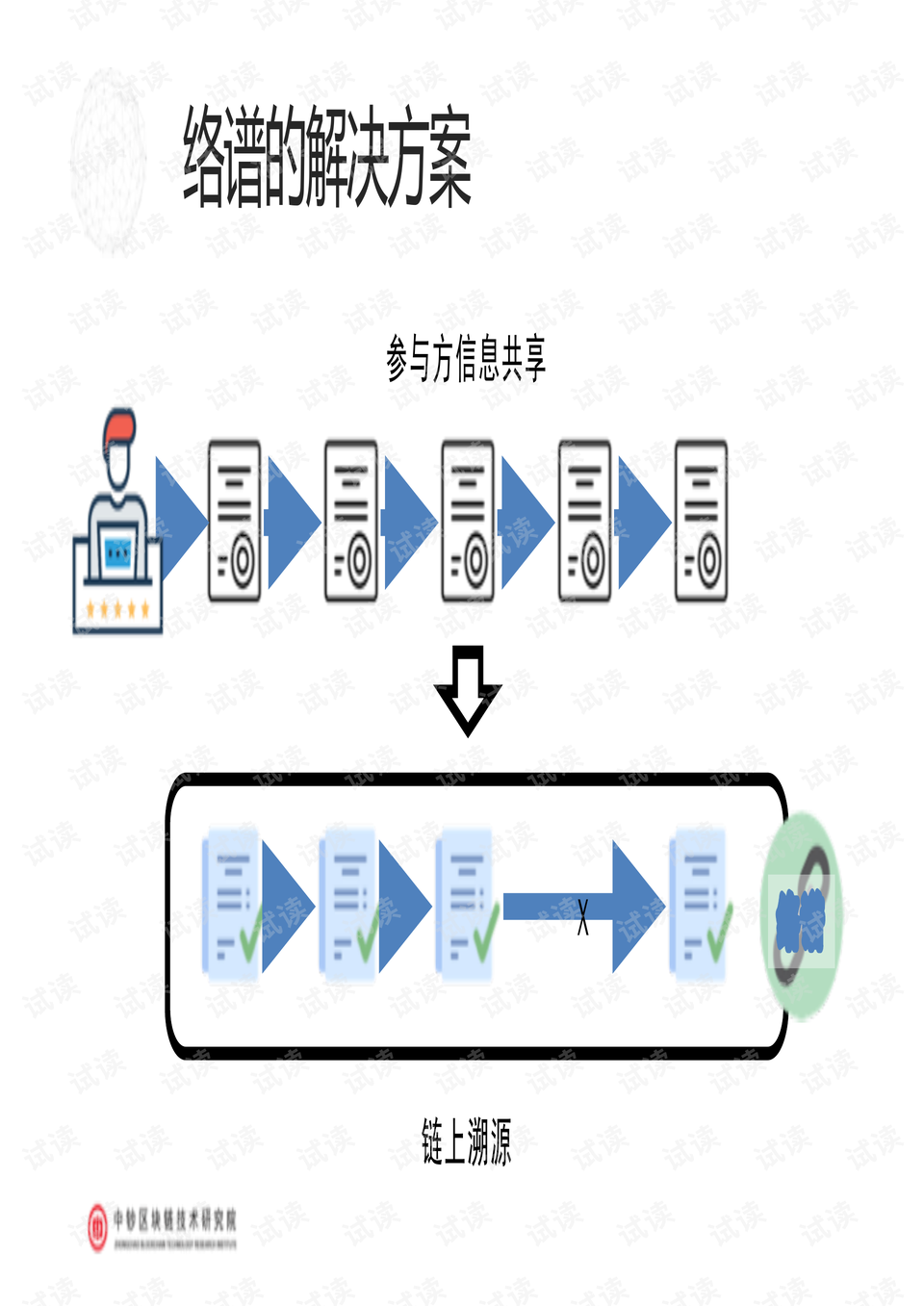 区块链创新应用试点 preview
