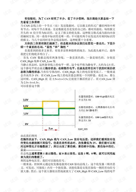 电子-CAN总线呕心沥血教程.pdf