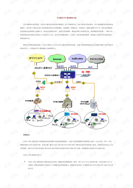中兴通讯FTTx整体解决方案.pdf