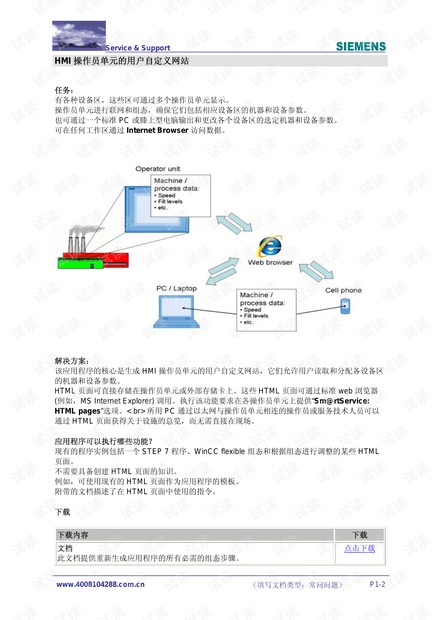 西门子HMI操作员单元的用户自定义网站.pdf