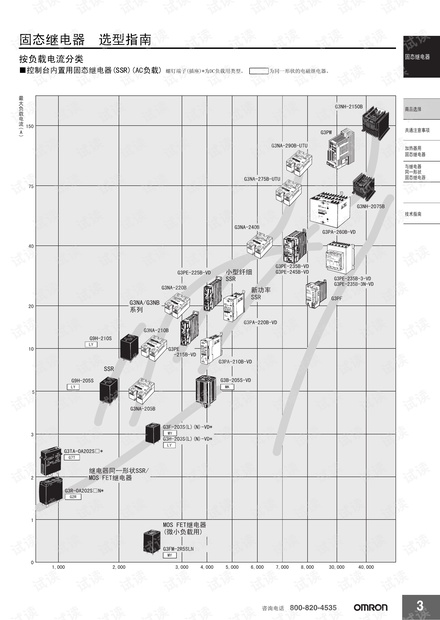 欧姆龙固态继电器选型指南.pdf