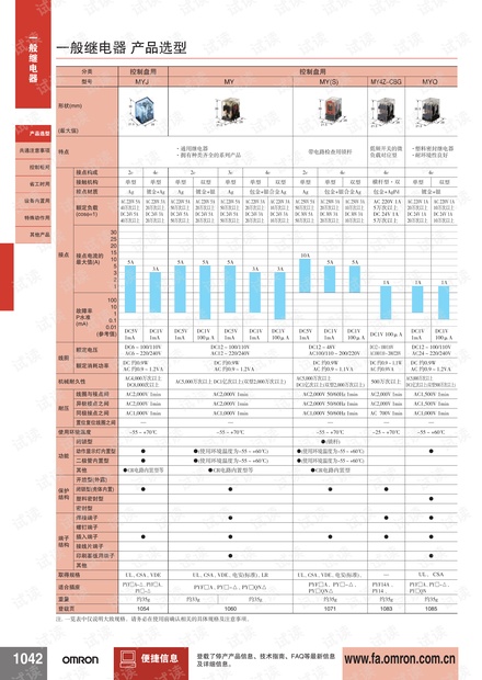 欧姆龙一般继电器产品选型.pdf
