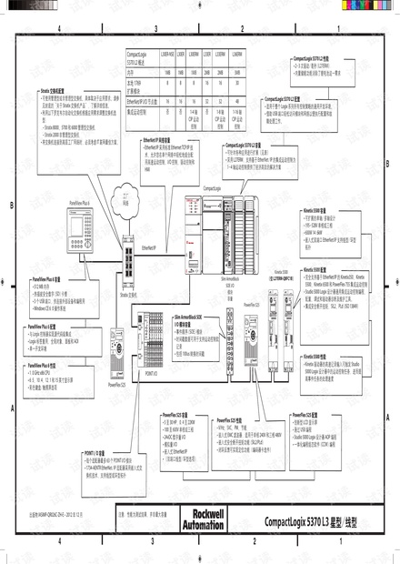 罗克韦尔自动化-CompactLogix 5370 L1配置图纸.pdf