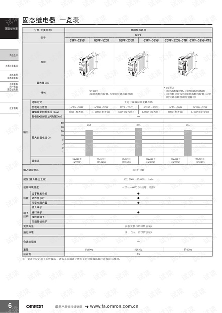 欧姆龙固态继电器 一览表.pdf