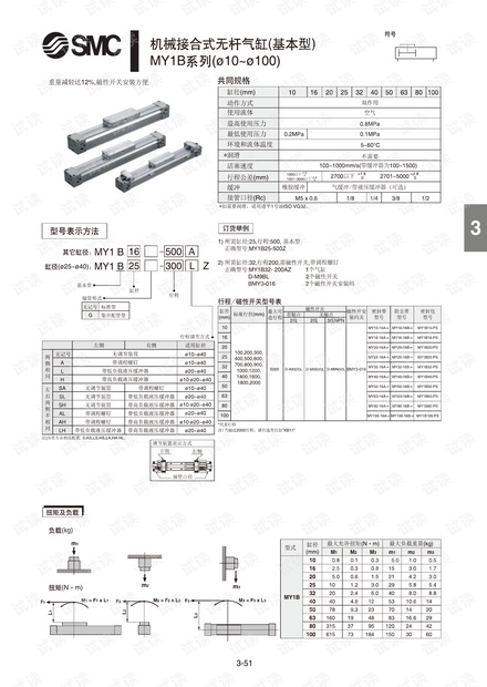 MY1B机械接合式无杆气缸(基本型).pdf.pdf